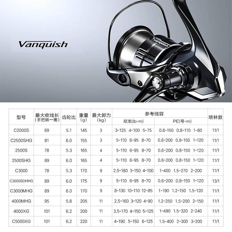 Shimano 23 Vanquish Origin Fis - Shimano Reel Stradic ulasan dan harga